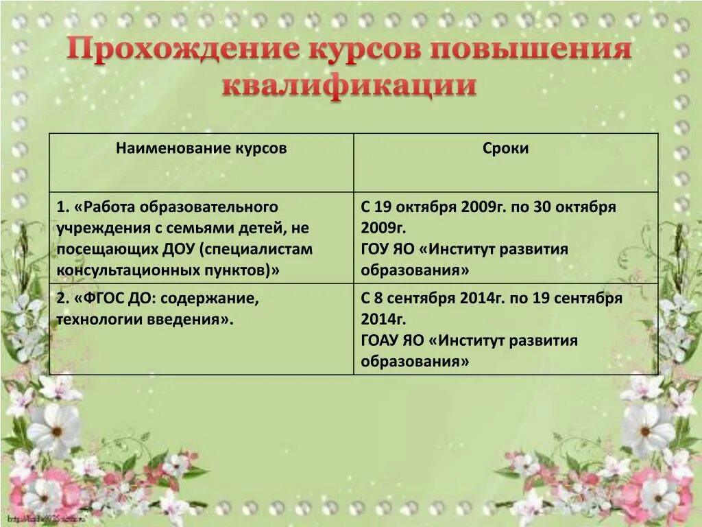 Тема самообразования в старше группе. Портфолио по самообразованию воспитателя детского сада. Портфолио воспитателя детского сада самообразование. План самообразования воспитателя для портфолио. Самообразование и повышение квалификации.