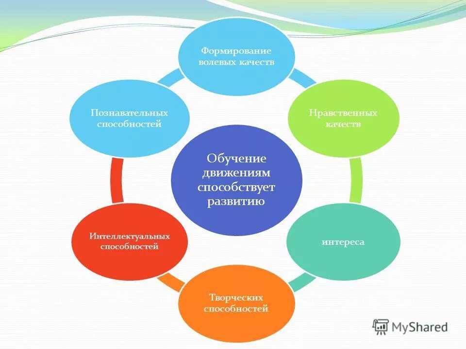 Организация развития интеллектуальных способностей. Формирование личностных качеств в процессе воспитания. Формирование психических качеств в процессе физического воспитания. Нравственное воспитание в процессе физического воспитания. Формирование личности в процессе физического воспитания.