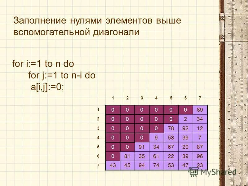 Какие могут быть типы элементов массивов. Двумерный массив (тип данных). Имя массива. Индекс элемента массива. Типы компонентов массива.