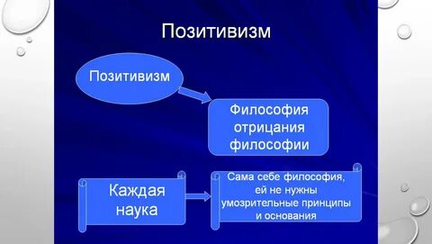 Позитивизм в истории