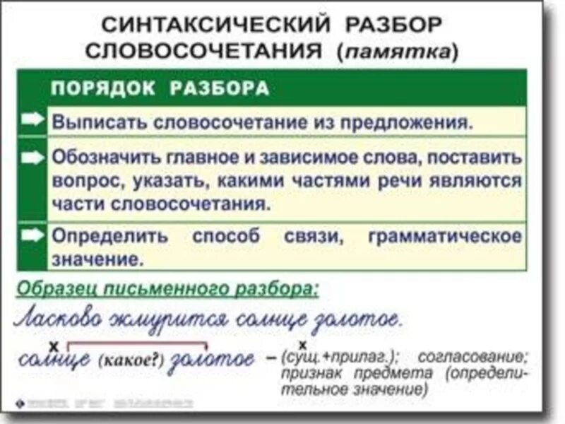 Вошел в дом словосочетание. Синтакисечски йрзбор словосочетания. Синтаксический разбор словосочетания. Памятка разбора словосочетания. Схема синтаксического разбора словосочетания.