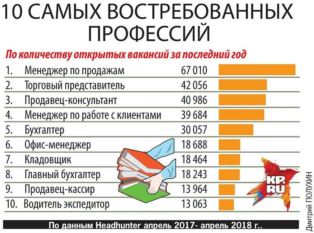 Самые востребованные профессии. Сколько зарабатывают профессии. Востребованные и высокооплачиваемые профессии. Самые интересные востребованные профессии. Профессии которые получают зарплату