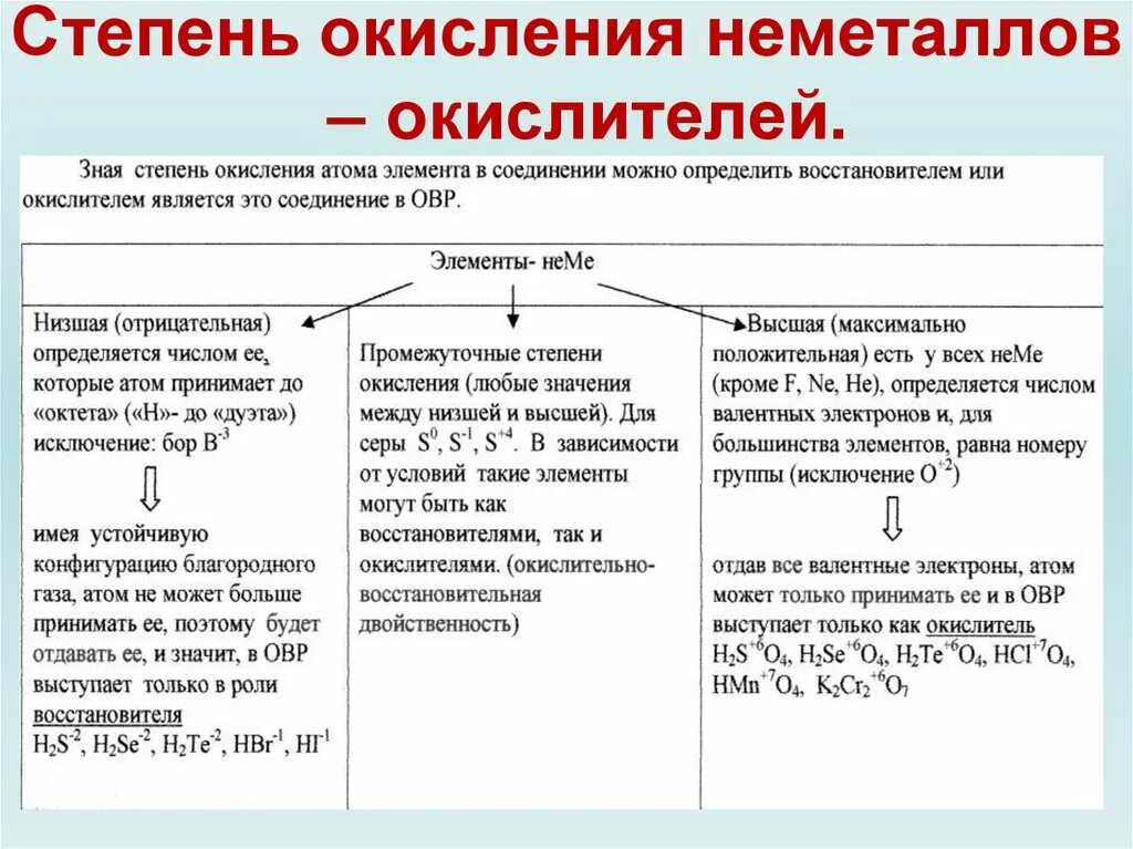 Какие степени окисления проявляет водород. Высшие степени окисления как определить. Низшая положительная степень окисления. Как определить высшую степень окисления. Максимальная и минимальная степень окисления неметаллов.