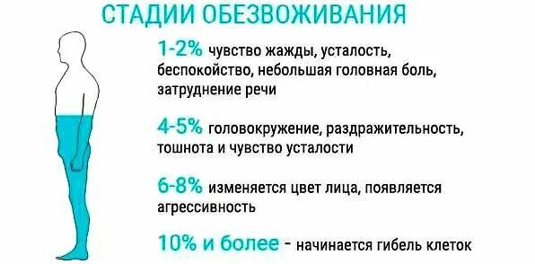 Как выглядит ребенок при обезвоживании Что делать при обезвоживании у взрослых - 79 фото - Полезные фото