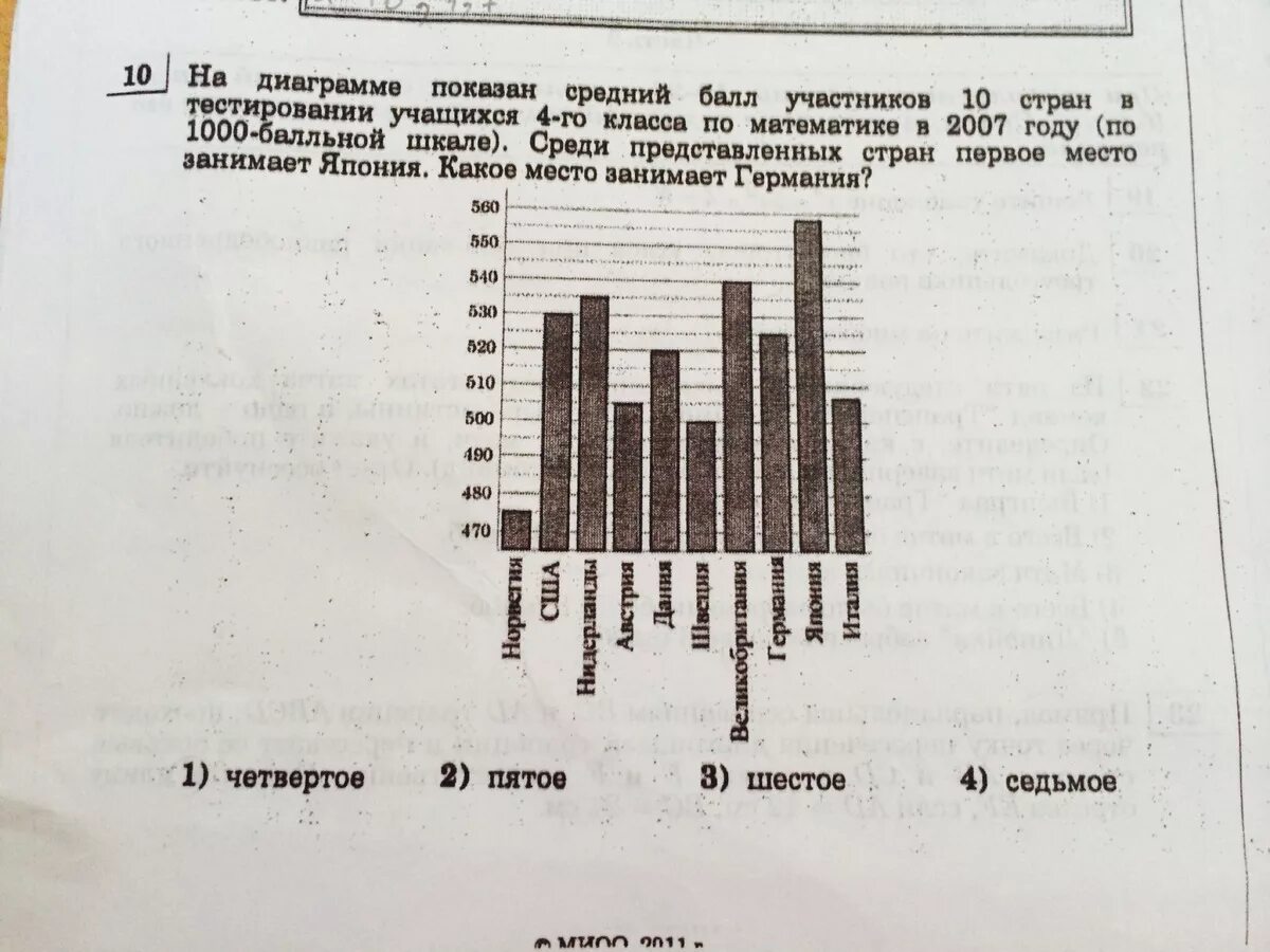 На диаграмме изображена протяженность границ россии. На диаграмме показан средний балл. На диаграмме показан средний балл участников. На диаграмме показан средний балл учеников. Диаграмма баллов учащихся.