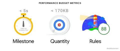Performance starts