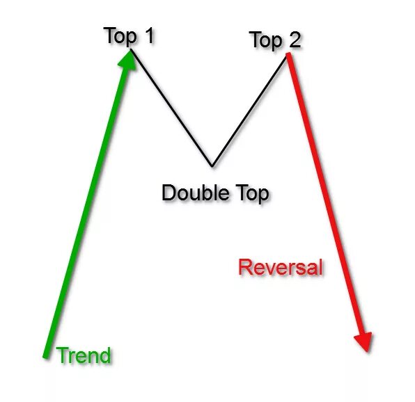 Double be