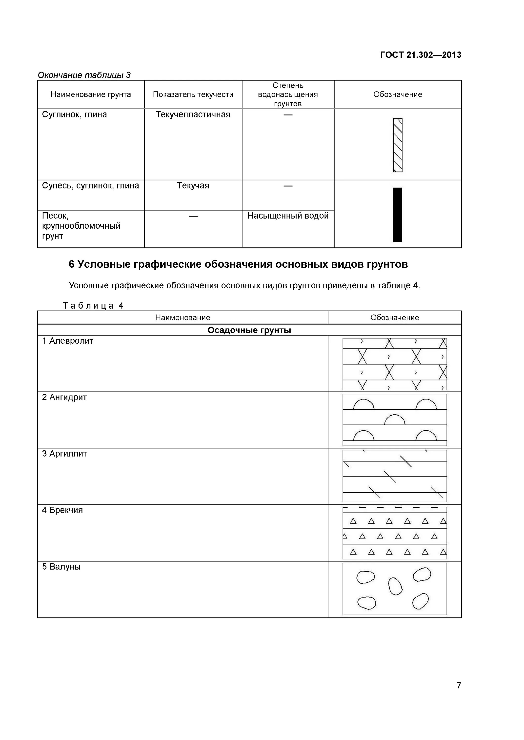 Обозначение инженерных изысканий. Условные обозначения инженерная геология. 302-2013 суглинок с гравием. Глина черная полутвердая графическое обозначение геология. Обозначение инженерных изысканий.