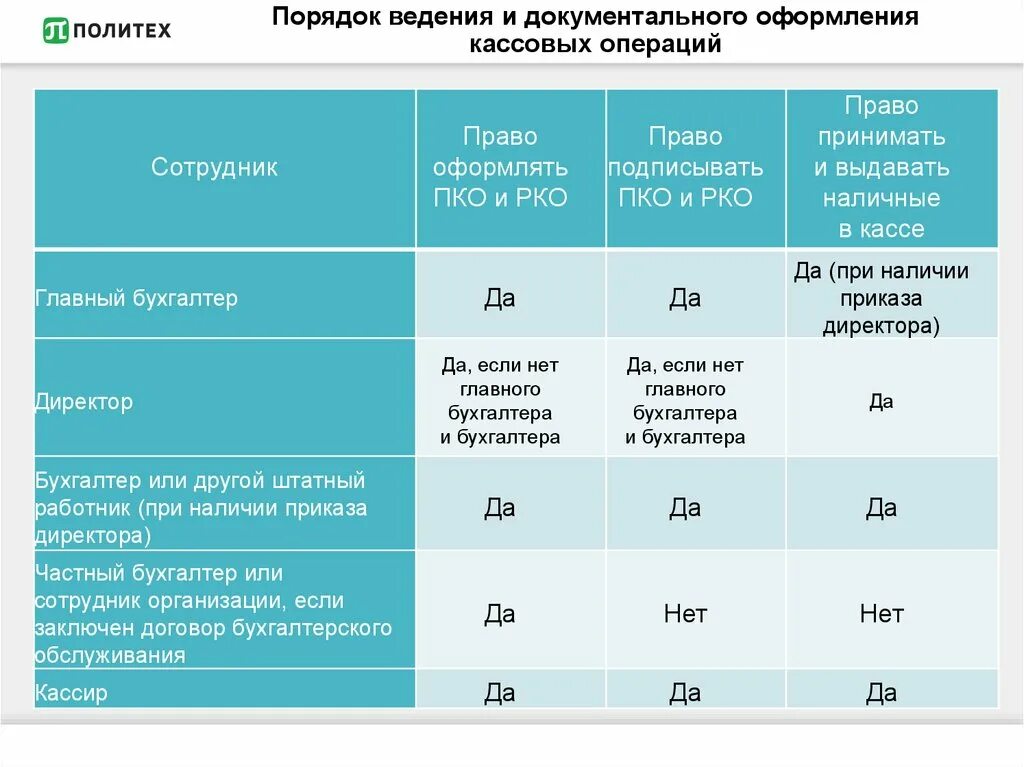 Порядок ведения и документальное оформление кассовых операций. Документальное оформление кассовых операций. Порядок документального оформления кассовых операций. Документальное оформление наличных операций. Оформление наличных операций