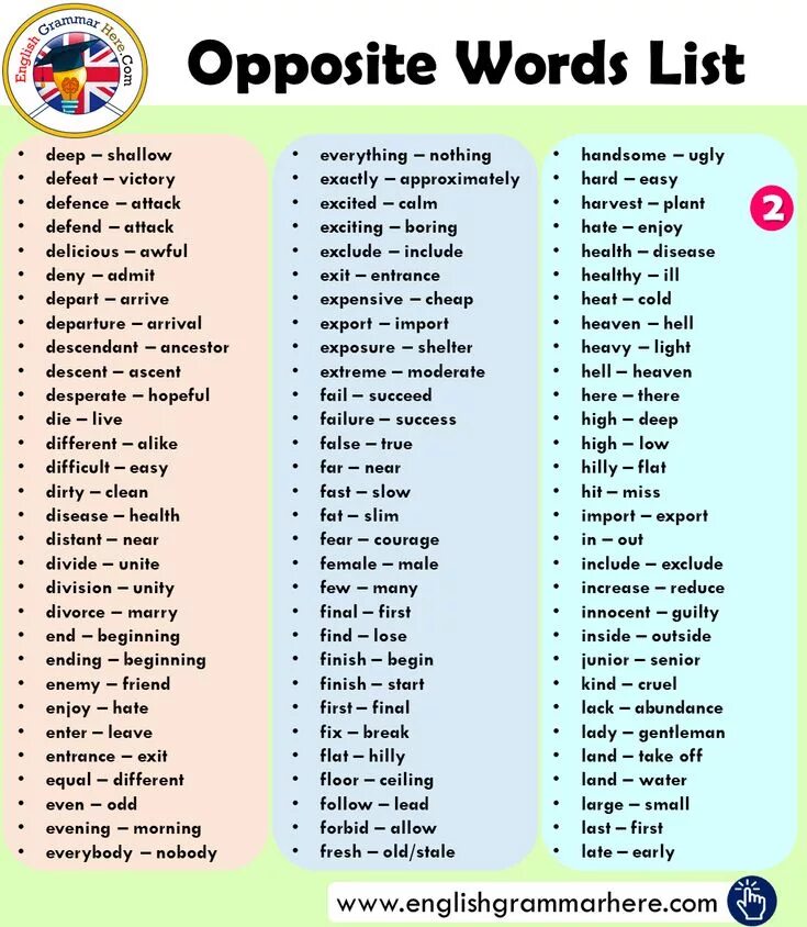 Opposite Word list. Opposite Words. Opposites Wordlist. Opposites in English. Opposite of each