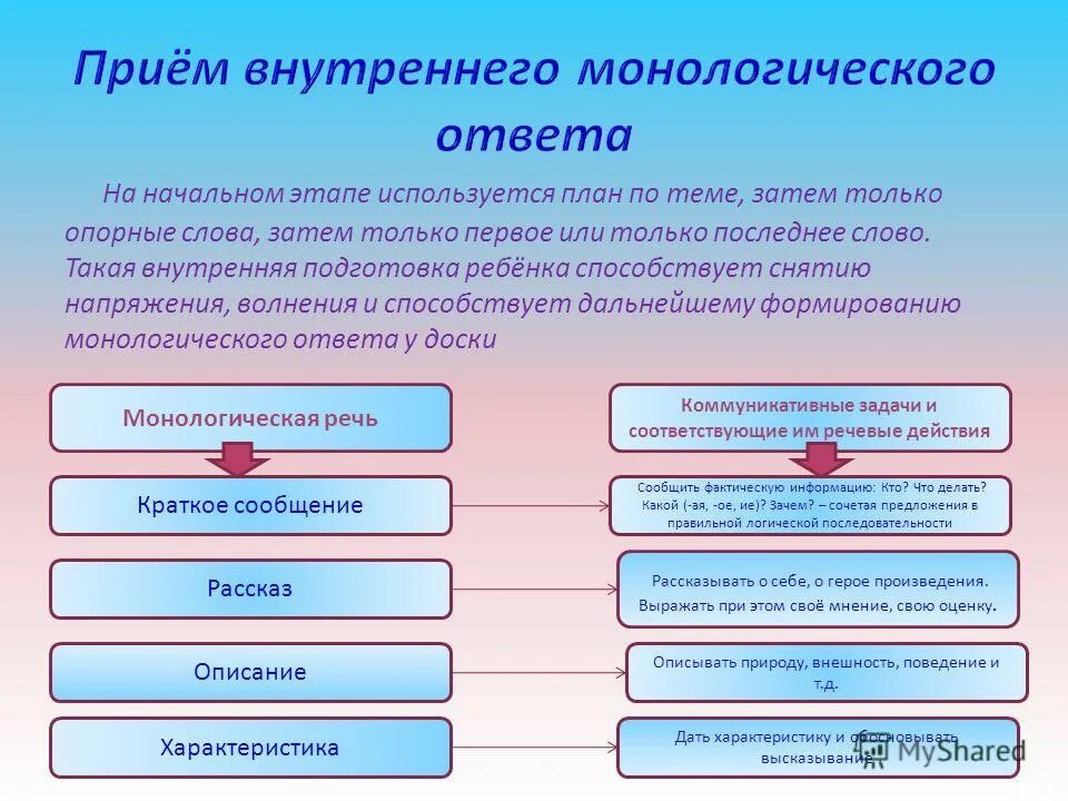 Что такое внутренняя и. Что такое внутренняя и