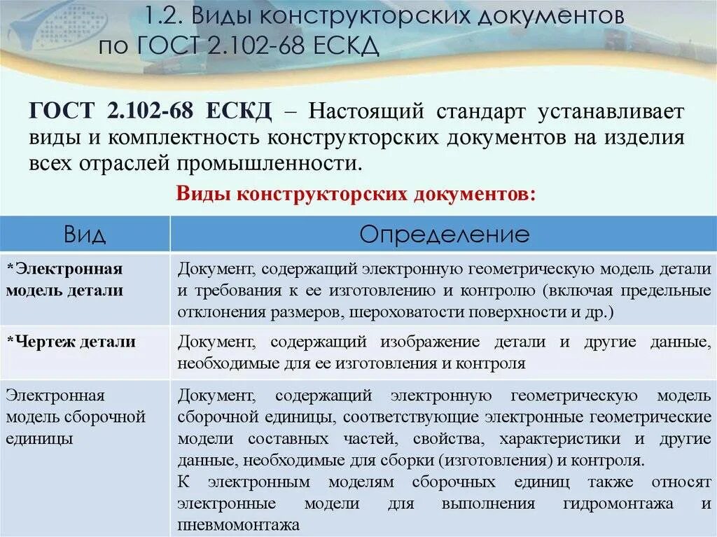 Конструкторская документация разработчики. Виды конструкторской документации. Виды конструкторских документов. Виды конструктор сих документов. Основные виды конструкторской документации.