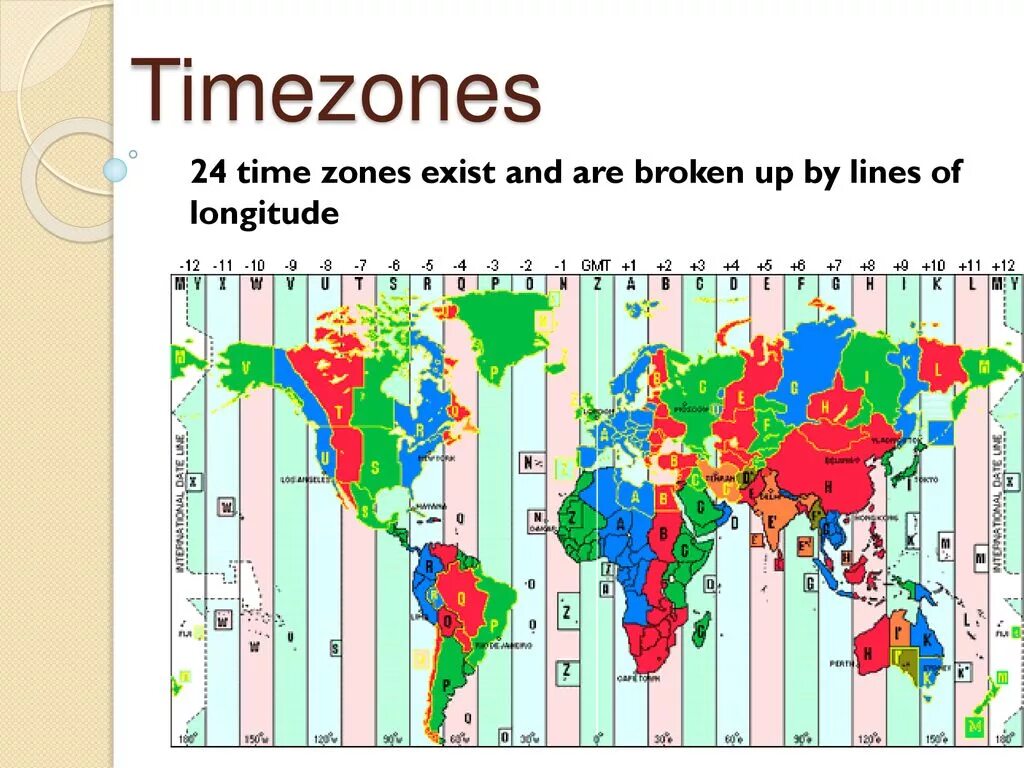 Api timezone