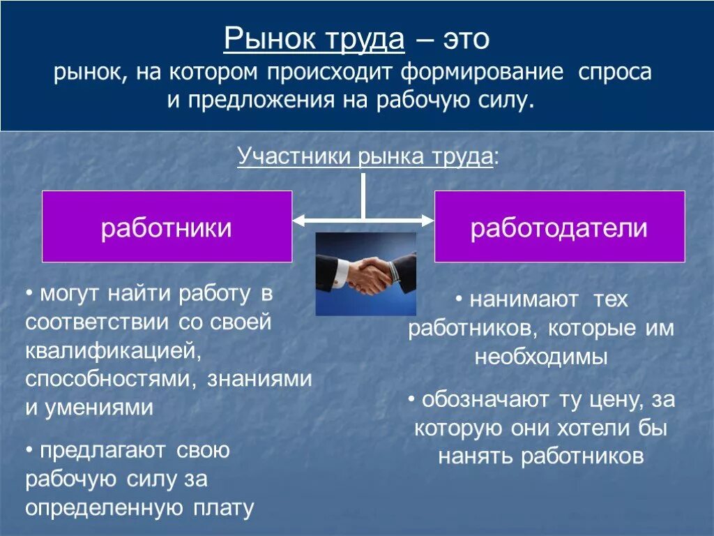 3 рынок труда. Рынок труда. ТРЕЙД рынок. Рынок труда примеры. Рынок труда определение.