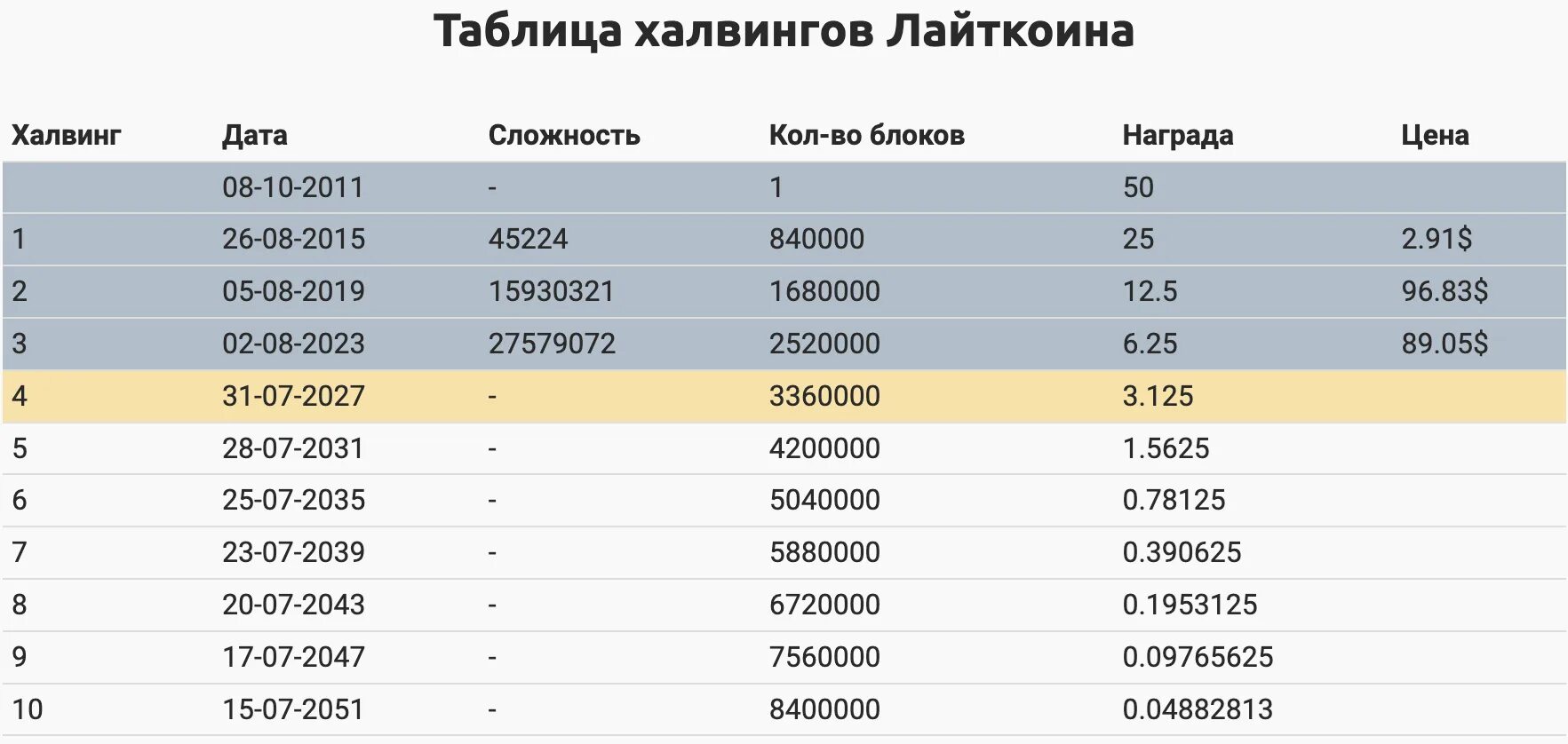 Когда следующая алмазная лихорадка январь 2025