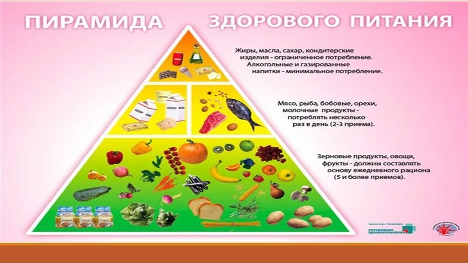 Проект по здоровому питанию в детском саду Проект по здоровому питанию в детском саду