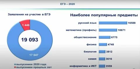 Больше всего на свете огэ