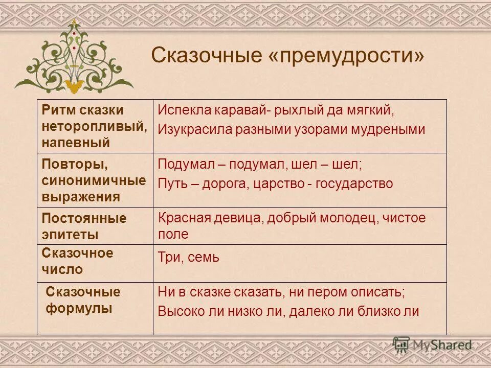 Изобразительные средства сказки. Изобразительно-выразительные средства тропы. Изобразительные средства сказки. Изобразительномвыразительные средства. Выразительные средства в сказках.