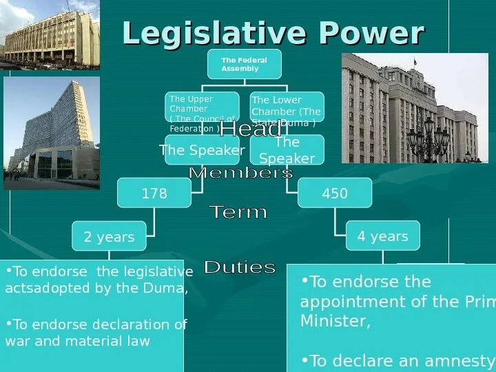 Political System of the Russian Federation. Legislative Branch in Russia. Политическая система России на английском. The us political System схема.