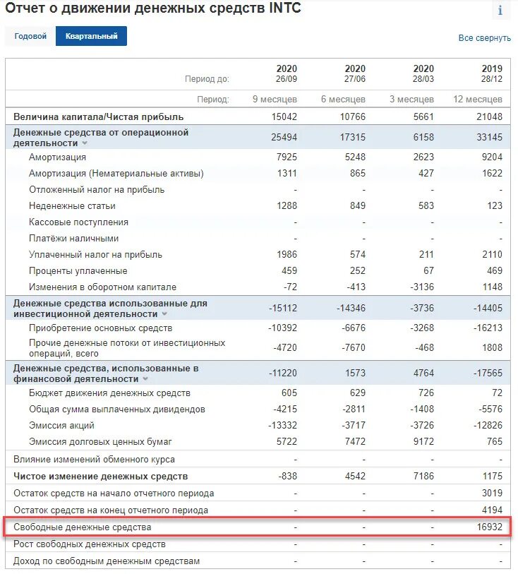 Отчет за 2021 год о движении денежных средств. Прогнозный отчет о движении денежных средств. Бюджет движения денежных средств. Отчет о движении денежных средств. Депозиты в движении денежных средств.