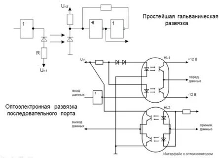 Зачем нужна гальваническая развязка