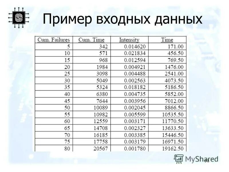 Схема технологического процесса обработки информации. Входные данные программы. Входные данные функции пример. Пример входной информации в информатике. Схема построения производственного процесса.