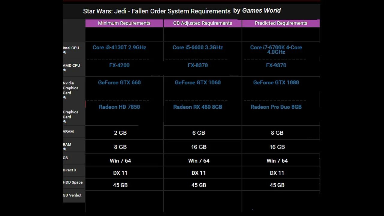 Fallen order требования. Star Wars Jedi Fallen order системные требования. Требования Jedi: Fallen order. Star Wars системные требования Jedi Fallen. Fallen order системные требования.
