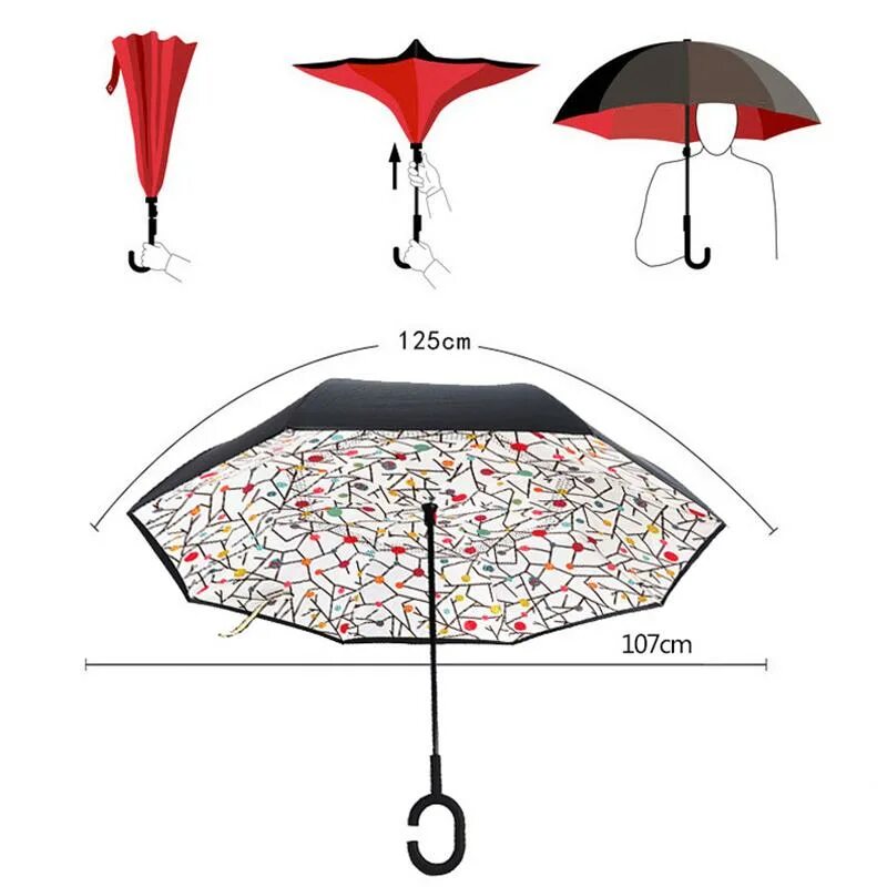Составляющие зонтика. Зонт составные части. Диаметр зонта. Какой зонт выбрать. Как выбрать зонт.