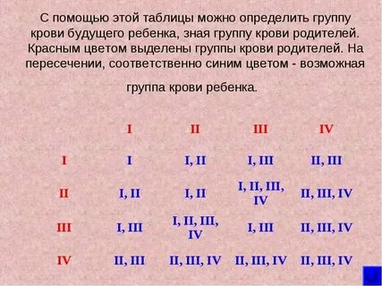 1 2 года это какая группа