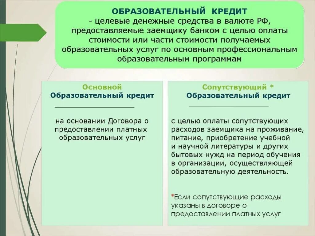 Нюансы кредита. Виды образовательных кредитов. Образовательный кредит особенности. Условия образовательного кредита. Образовательный кредит и виды кредитов.