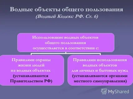 Пользование не осуществлялось