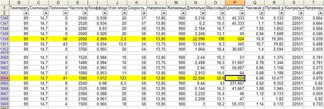 2112 расход воздуха. Таблица параметров датчиков ВАЗ 2114 инжектор. Датчики массового расхода воздуха ВАЗ таблица. Параметры датчика массового расхода воздуха ВАЗ 2114. Расходомер топлива ВАЗ 2114.