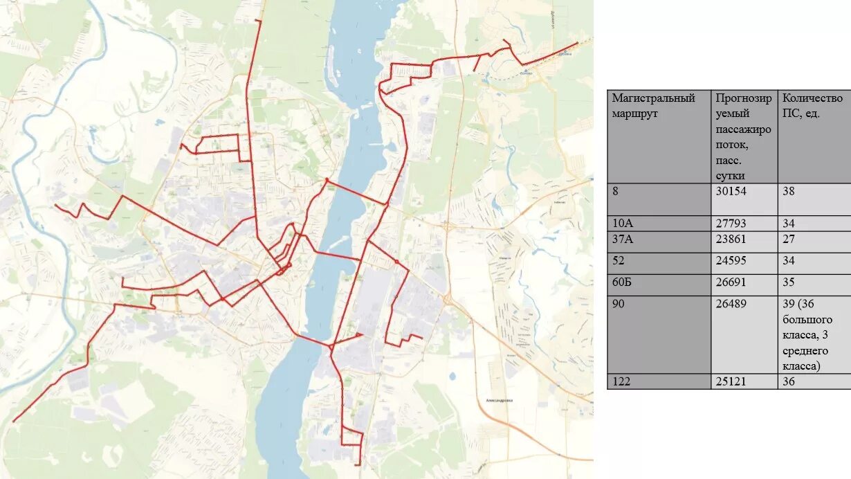 Воронеж список маршрутов. Проект новой маршрутной сети Воронеж. Оптимизация маршрутной сети. Магистральные маршруты. Расширение маршрутной сети.
