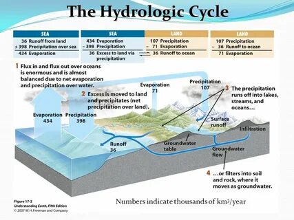 Existing resources