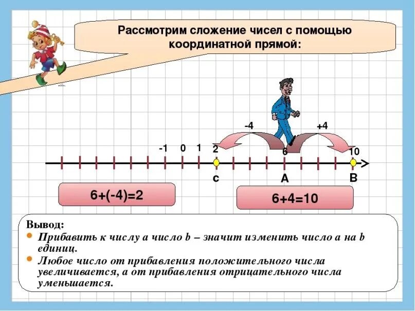 Видео урок 6 класс вычитание. Сложение чисел с помощью числовой прямой. Вычитание чисел с помощью координатной прямой. Сложение чисел на координатной прямой. Сложение чисел с помощью координатной прямой.