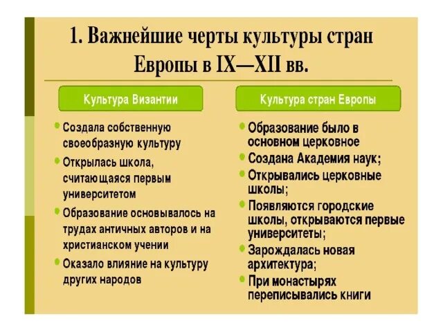 Культурное пространство европы таблица. Культурное пространство европы и культура руси 6. история культурное пространство европы и культура руси. культурное пространство европы и культура руси таблица. культурное пространство европы и культура руси 6 класс.