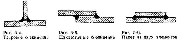 Соединение в н 1 2. Нахлесточные соединения сварных швов. нахлёсточное соединение сварка. нахлесточное соединение сварка. нахлесточный сварной шов.