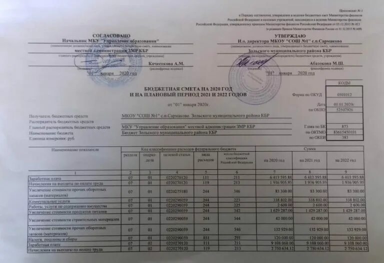 Требования к сайту образовательной организации 2020. Бюджетная смета. Бюджетная смета казенного учреждения. Бюджетные сметы ФСИН. Форма бюджетной сметы казенного учреждения на 2022 год.