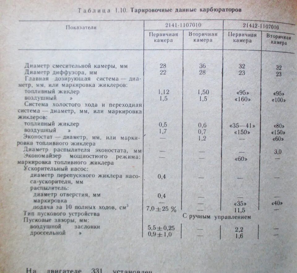 Какой расход карбюратора солекс. Тарировочные данные карбюраторов дааз 2140. карбюратор 2140 тарировочные данные. карбюратор дааз москвич 2141. карбюратор солекс 2141.