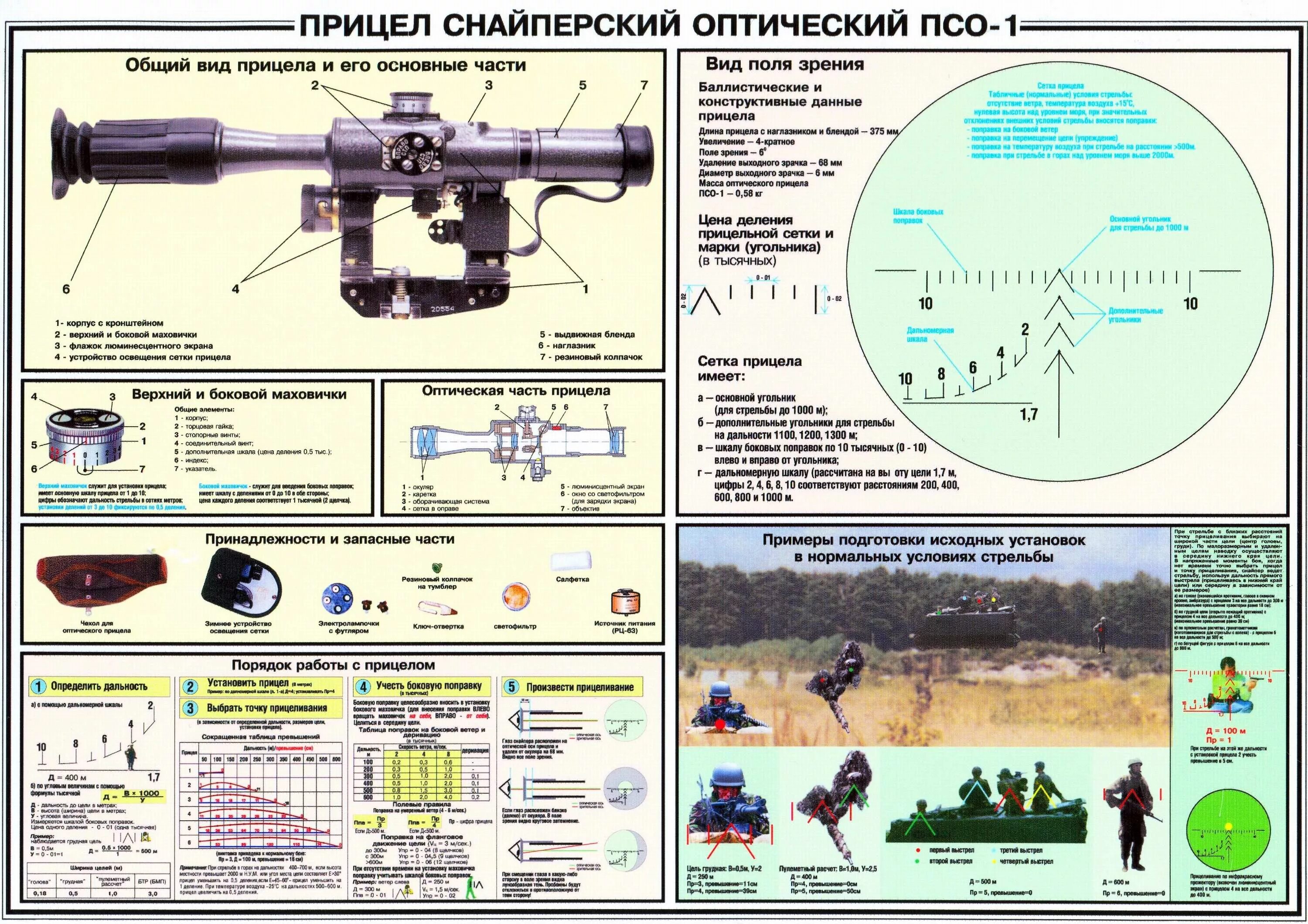 Прицел СВД ПСО-1 В прицеле. Сетка оптического прицела СВД ПСО 1. Оптический прицел ПСО-1 схема. Оптический прицел ПСО 1 ТТХ. Прицелы ттх