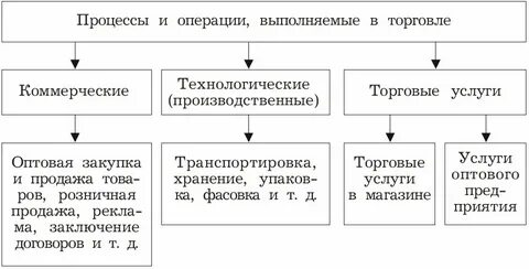 Оптовая деятельность это