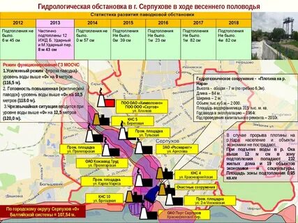 Выплаты при чс орск