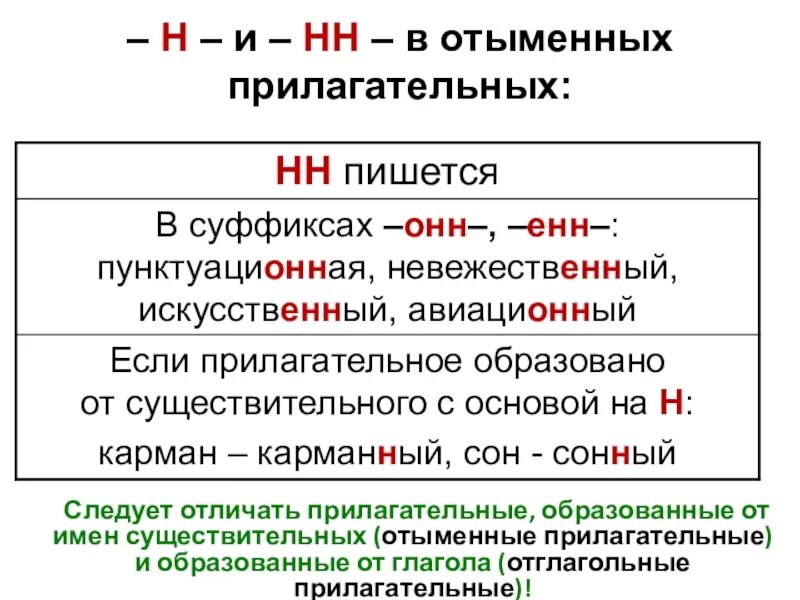 Когда в причастиях пишется нн и н. Правописание н и НН В отыменных и отглагольных прилагательных. Н И НН В суффиксах отыменных прилагательных. Н НН В отыменных прилагательных и причастиях. Н ннн в отыменных прилагательных.