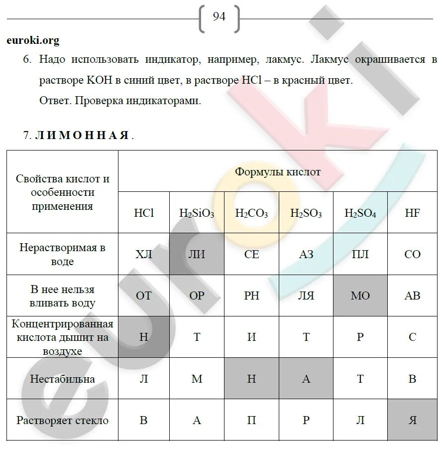 Химия 8 класс Габриелян Сладков. Химия 8 класс Габриелян рабочая тетрадь. Химия 8 класс Габриелян рабочая тетрадь ответы. Габриелян, Сладков рабочая тетрадь по химии.