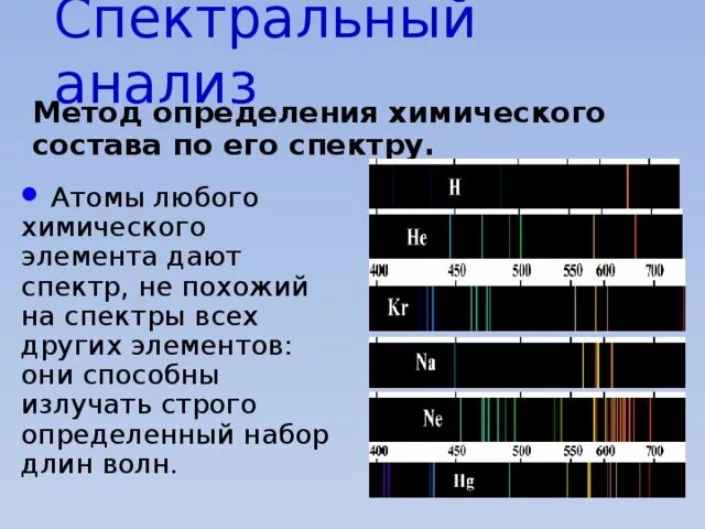 Спектры различных элементов. Спектр испускания химических элементов. Спектральный анализ химия. Спектры различных веществ. Спектры испускания химических элементов.