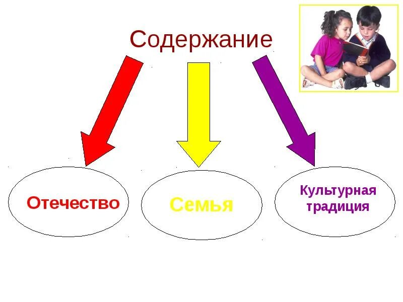 Образ приставки со в рисунке 4 класс ОРКСЭ. Образ приставки со в рисунке или описании 4 класс ОРКСЭ. Создать образ приставки со в рисунке или описании ОРКСЭ 4 класс. Герб семьи 4 класс ОРКСЭ. Действия с приставкой со