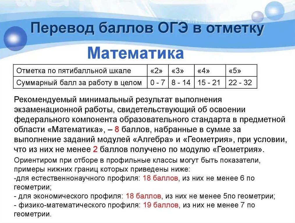 Математика база 2024 разбаловка. ОГЭ по математике 2021 9 класс баллы. Оценки ОГЭ математика 2021. Баллы ОГЭ по математике 2021. Оценки по математике ОГЭ 2021.