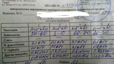 Аденома какие анализы сдают