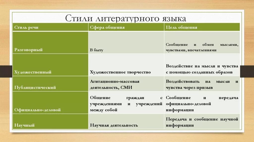 К какому стилю относится рассказ