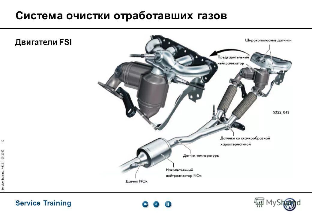 Очистка отработавших газов. TWC система очистки отработавших газов. 28900 Нейтрализатор отработавших газов. 271 EVO система очистки отработанных газов. Датчик токсичности отработанных газов.